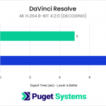H264 8-bit 4:2:0 decoding performance between GeForce RTX 5070 Ti and GeForce RTX 4070 Ti SUPER in DaVinci Resolve