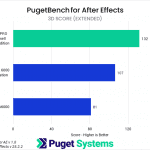 Bar chart of 3D score in After Effects.