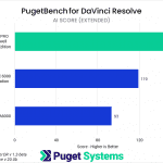 Bar chart of AI score in DaVinci Resolve.