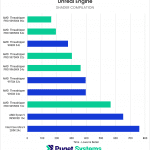 Chart showing shader compile times of Threadripper and Intel
