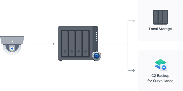 Back up your surveillance footage