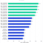 Bar chart of 3D score in After Effects.