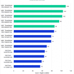 Bar chart of Tracking score in After Effects.