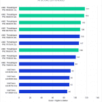 Bar chart of AI score in DaVinci Resolve.