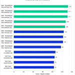 Bar chart of Fusion score in DaVinci Resolve.