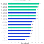 Bar chart of Intraframe score in DaVinci Resolve.
