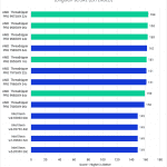 Bar chart of LongGOP score in DaVinci Resolve.