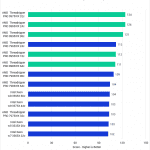 Bar chart of GPU Effects score in Premiere Pro.