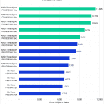 Bar chart of Overall score in Photoshop.