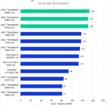 Bar chart of 2D score in After Effects.