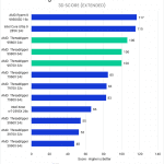 Bar chart of 3D score in After Effects.