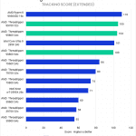 Bar chart of Tracking score in After Effects.