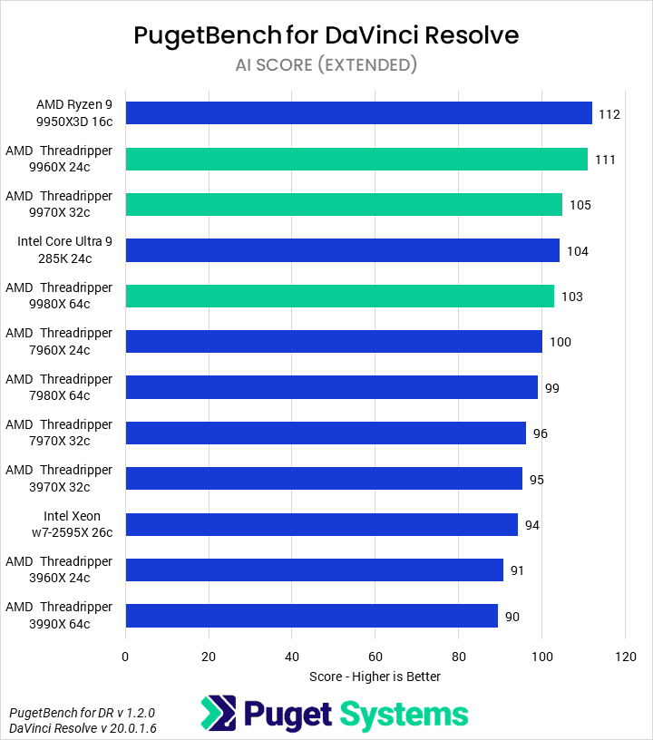 Bar chart of AI score in DaVinci Resolve.