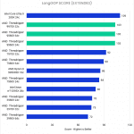 Bar chart of LongGOP Score in Premiere Pro.