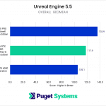 RTX 6000 Max-Q Unreal Engine Score