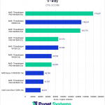 Chart showing Threadripper outperforming Ryzen and Core in V-Ray