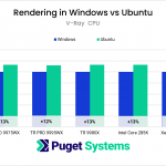 chart showing V-Ray performance higher in Linux compared to Windows