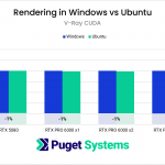 chart showing V-Ray CUDA performance higher in Linux compared to Windows