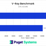 graph of Vray results. details in article text below