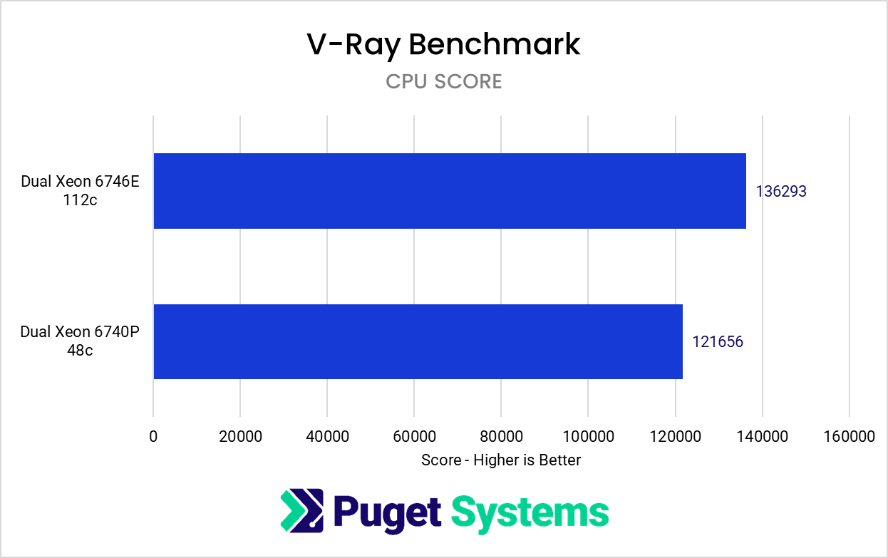 graph of Vray results. details in article text below